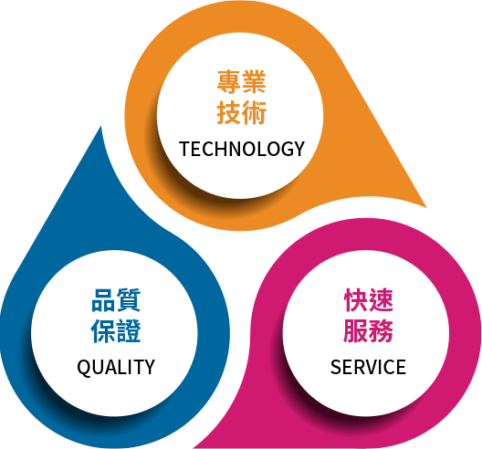 Technologie, Qualité, Service | Entreprise JITO